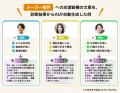 自己分析×ChatGPTで業界ごとの志望動機をAIが自動生成