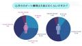 デート代割り勘論争、20-30代のリアルな声を調査！