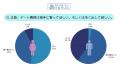 デート代割り勘論争、20-30代のリアルな声を調査！