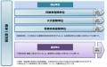 「損保一般試験」(募集人試験)の教育テキストをutf-8