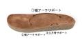 世界初 分解・交換・変身できて一生履けるサステナブ