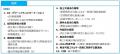 「再生可能エネルギー政策の重要ポイント2024～主力電