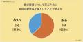 【800人アンケート】株式投資の学習実態調査大きutf-8
