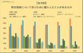 【800人アンケート】株式投資の学習実態調査大きutf-8