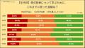 【800人アンケート】株式投資の学習実態調査大きutf-8