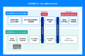 【速報】2024年6月25日公募受付開始 I 中小企業省力化