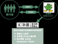 【寄付募集】能登半島地震の被災地支援活動を応援しま