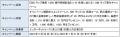 SBIラップ 2023年度 投資一任契約増加件数「業界No.1