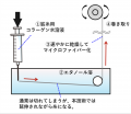 コラーゲン繊維と類似したナノ構造を持つコラーゲンマ