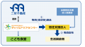 三好不動産とチャイルドケアセンター 生活困窮者支援