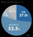 BtoB企業の打ち合わせは「オンライン」が主流の時代に