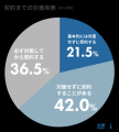 BtoB企業の打ち合わせは「オンライン」が主流の時代に