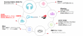 Hｍcomm、AI音声認識プラットフォーム「営業日報・業