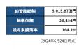 セゾン・グローバルバランスファンド　純資産総額5,00