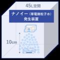 夏に咳？カビが原因？　病原カビ※1をナノイー（utf-8