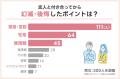 蛙化現象に関する調査！付き合って幻滅・後悔しutf-8