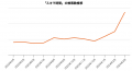 月間ユーザー1,000万人の仕事探しトレンドを読み解く