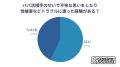 20代パパ活女子に調査！収入・きっかけなどパパ活事情