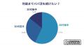 20代パパ活女子に調査！収入・きっかけなどパパ活事情