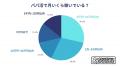 20代パパ活女子に調査！収入・きっかけなどパパ活事情