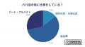 20代パパ活女子に調査！収入・きっかけなどパパ活事情