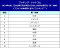 ブッキング・ドットコム、2024年の夏、日本の旅行者が