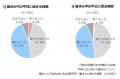 小学生の7割以上が学校の宿題以外も勉強しているutf-8