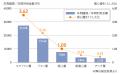 マーケティングセミナー『CXを可視化する新指標“FRS(R