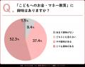 【大阪発】こどもの仕事体験型マネー教育を全国へ　商