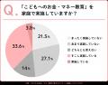 【大阪発】こどもの仕事体験型マネー教育を全国へ　商