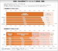 “熱中症対策”の「日傘」や「携帯扇風機」の利用に男女