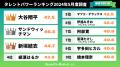 「タレントパワーランキング」2024年5月度調査（第2四