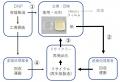 汚れたフィルムを剥がしやすい紙トレイを利用した資源