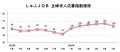 【しゅふの就職意欲調査 2024年6月】しゅふ求人の応募