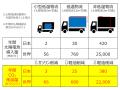 「曲がる太陽電池」神奈川県研究開発プロジェクトに採