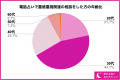 【152名が選ぶ】電話占いで霊視が当たる本物の霊能者