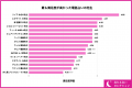 【152名が選ぶ】電話占いで霊視が当たる本物の霊能者