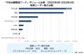 ＜学会発表レポート＞不妊治療専門「トーチクリニック