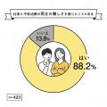 実は知らない、地域における医療格差を紐解く「不妊治