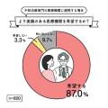 実は知らない、地域における医療格差を紐解く「不妊治