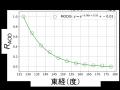 気候の異常をエアロゾルで検出する新たな方法を開発 ―