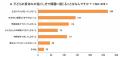 子どもがいる親世代に聞いた「夏休みの家庭での過ごし