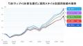 投資一任サービス「SBIラップ×SBI新生銀行」預り資産