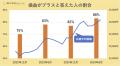 【800人アンケート】2024年上半期、個人投資家のutf-8