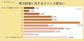 【800人アンケート】2024年上半期、個人投資家のutf-8