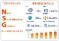 貸付型クラウドファンディング「Funvest」7/22より新
