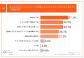 【出生率低下に対するZ世代の見解は？】都内在住utf-8