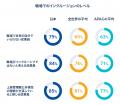 「人材トレンド2024」が公開：企業と従業員の間utf-8