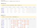 デンソークリエイト、工数・プロジェクト管理ツutf-8