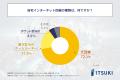 自宅にインターネット回線を導入している方の半数近く